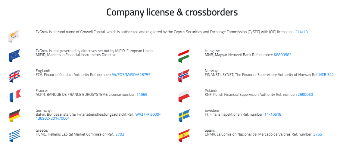 FxGrow Cross-Border Regulation FxGrow Cross-Border Regulation